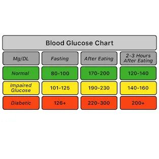 What is the best home remedies for lowering blood sugar? - Nutrixia ...